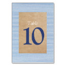 Zoek naar jongens tafelkaarten Tabelnummers