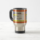 Recherche de prescription café tasses Médicament