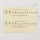 Recherche de statistiques cartes postales Uni