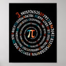 Recherche de nombre pi posters Enseignant