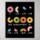 Recherche de de fraction posters Enseignants