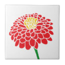 Recherche de dessin botanique carreaux Jardin