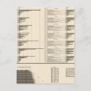 Recherche de utilisation pour des cartes postales Graphique