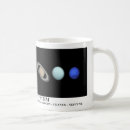 Recherche de externe tasses Planètes