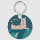 Recherche de belem porteclés Lisbonne