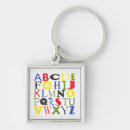 Recherche de abc accessoires Enfants