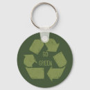 Recherche de réutilisation porteclés Réutilisez