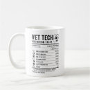 Recherche de stagiaire tasses Technicien vétérinaire