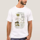 Zoek naar catalogus tshirts 19th
