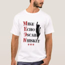 Recherche de oscar tshirts Alphabet