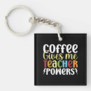 Recherche de humour de café porteclés Accro au café