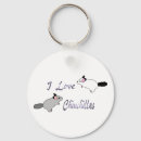 Recherche de chinchilla accessoires Menton