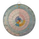 Recherche de la géométrie jeux de fléchettes Pour elle