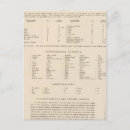 Recherche de égéen cartes postales Grèce