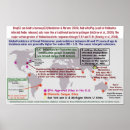 Recherche de ophtalmologue posters Oeil