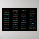 Recherche de hindi posters L'inde