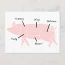 Recherche de savoureux cartes postales Nourriture