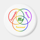 Recherche de gay magnets Queen