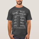 Recherche de magick tshirts Animal