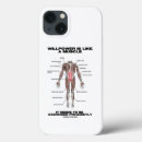 Recherche de muscles iphone coques Anatomie