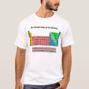 Recherche de tableau périodique des éléments tshirts Science