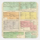 Recherche de chronologie autocollants Historique