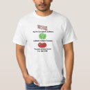 Recherche de blt vêtements Drôle