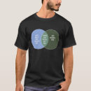 Zoek naar oude pro tshirts Nooit