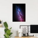 Zoek naar sterrenbeelden posters Nachtelijke hemel