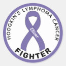 Recherche de lymphome Chasseur