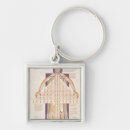 Recherche de arbre généalogique porteclés École