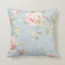 Recherche de pois blanc rose coussins Bleu