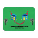 Recherche de meilleurs ami magnets Maison