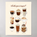 Recherche de caf posters Aquarelle