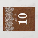 Recherche de cuir cartes postales Rustique