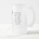 Recherche de belettes tasses Nature