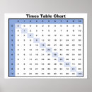 Recherche de chronologie posters Enseignement à domicile