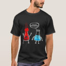 Recherche de exagération Chimie