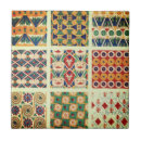 Recherche de la perse carreaux Carrelage