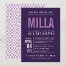 Recherche de caractère invitations Pour enfants