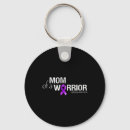 Recherche de g porteclés Violet