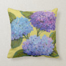 Recherche de hortensias coussins Botanique