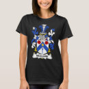 Zoek naar family crest Armen