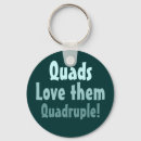 Recherche de quadruplés Multiples