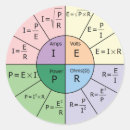 Recherche de ohms autocollants Électrique