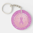 Recherche de causes accessoires Pour elle