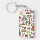 Recherche de sombrero porteclés Guitare