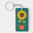 Recherche de pot de fleurs porteclés Mignon