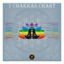 Recherche de chakra posters Yoga