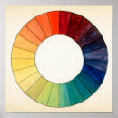 Recherche de roue de couleur posters Cercle
